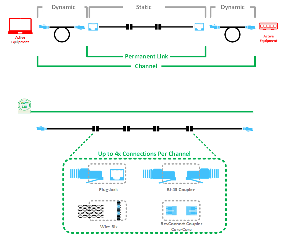 Permanent-Link-Example