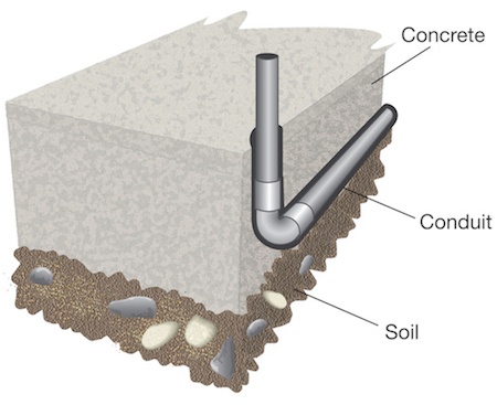 infographic of conduit in concrete slab