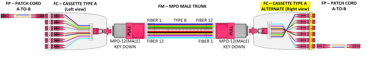 How-To-Rules-of-Fiber-Polarity-Example-1