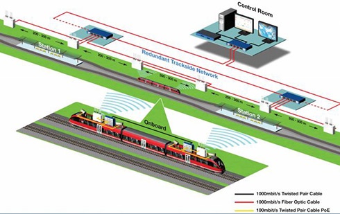 How does Rossmann utilize the full potential of Wi-Fi?