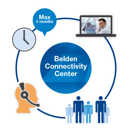 Belden Connectivity Center Info