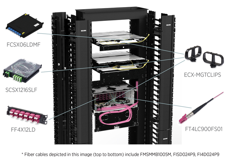 FiberExpress ECX LAN Fiber System