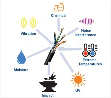 Environmental-Factors-that-Demand-Industrial-Ethernet-Cable