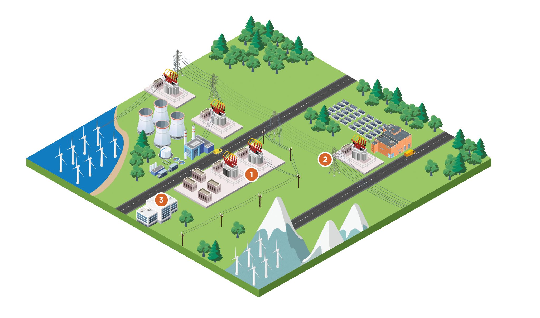 Zones opérationnelles de Belden étiquetées et illustrées. Système d'automatisation de la sous-station, réseau électrique intelligent et centre de répartition de la charge.