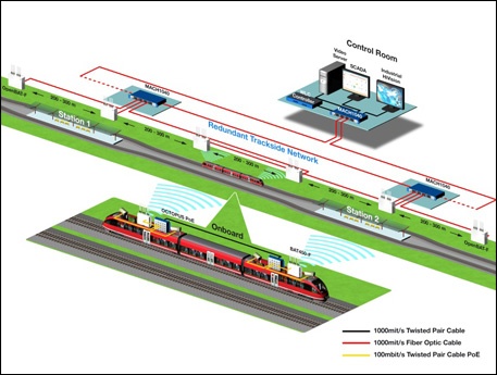 Train-Control-Systems-CBTC-Logical-Components-4-SM