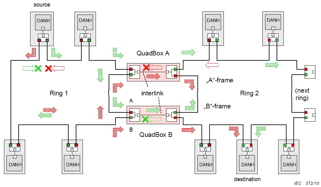 Detailliertes Bild zur Seite PRP – Parallel Redundancy Protocol