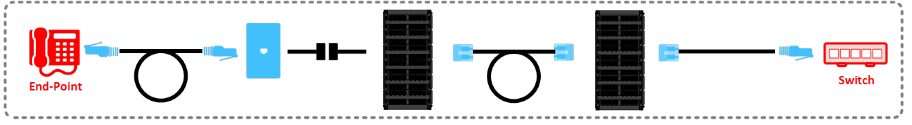 Wall-Mount-Cross-Connect-Example