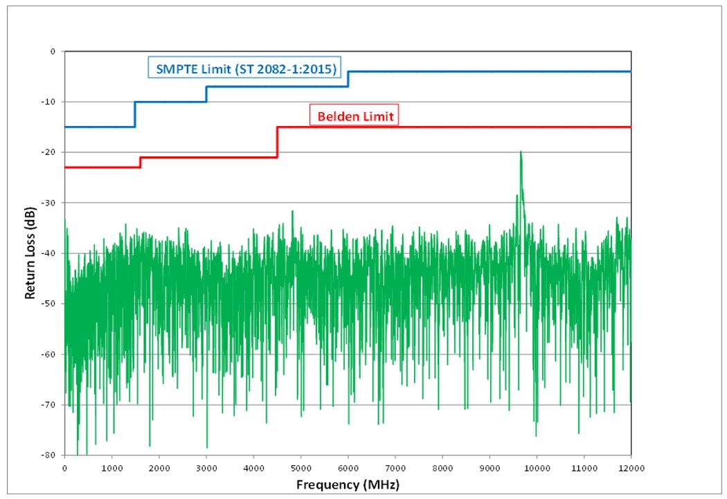 4k-return-loss-performance-blog