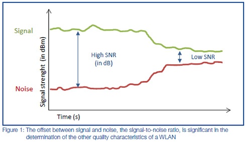 Signal-to-noise-graph-from-white-paper