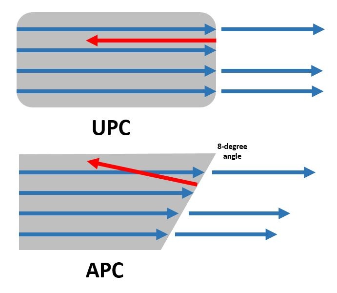 UPC-vs-APC-reflection