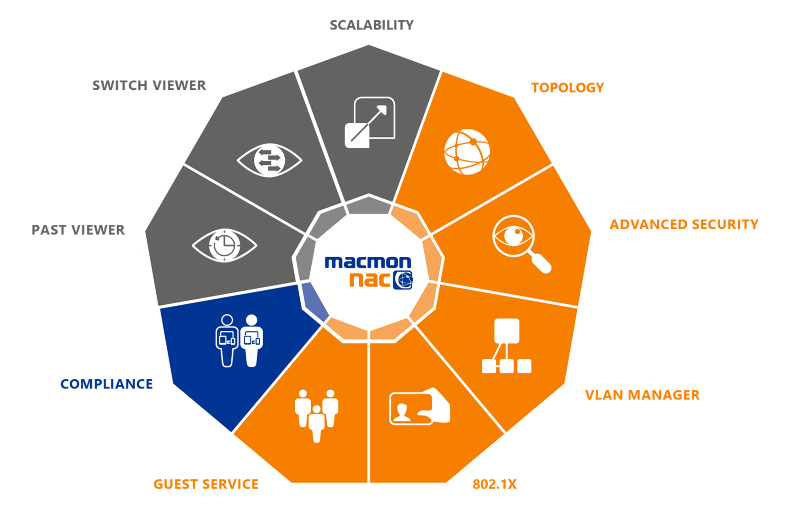 Macmon Nac Solution Overview 