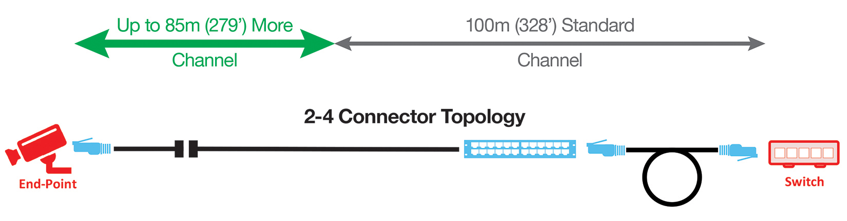 diagramme connexion directe