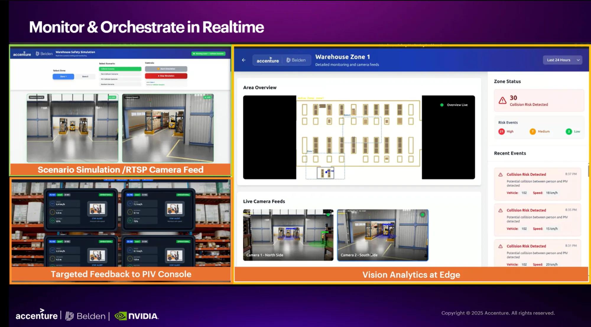 real time monitoring information for a warehouse