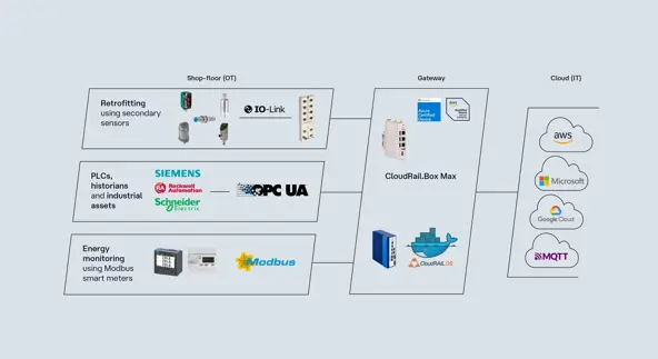 CloudRail_Overview Diagram_1280 x 720px