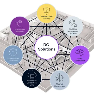 Data Center Solution Image