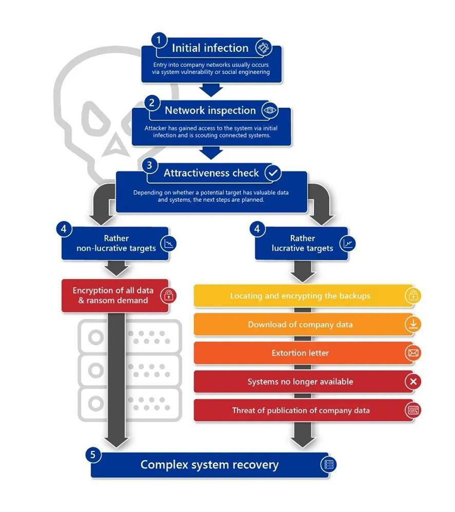 system recovery diagram