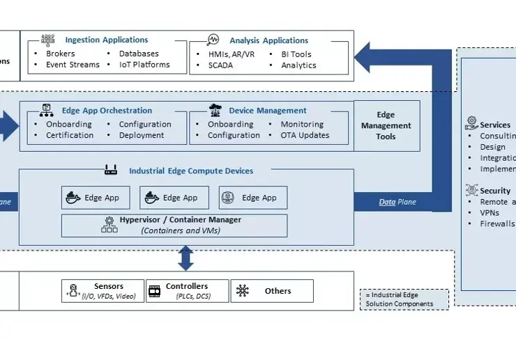 Industrial Edge Solutions  Why They Are Necessary v2